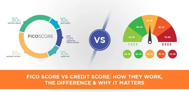 Fico Score vs Credit Score