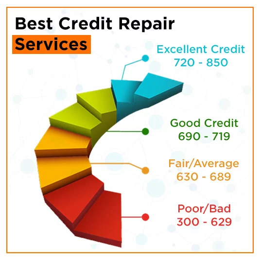 Best-Credit-Repair-Services-De-Armanville