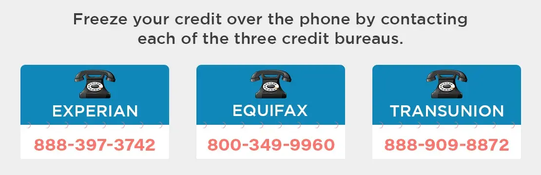 credit bureaus number